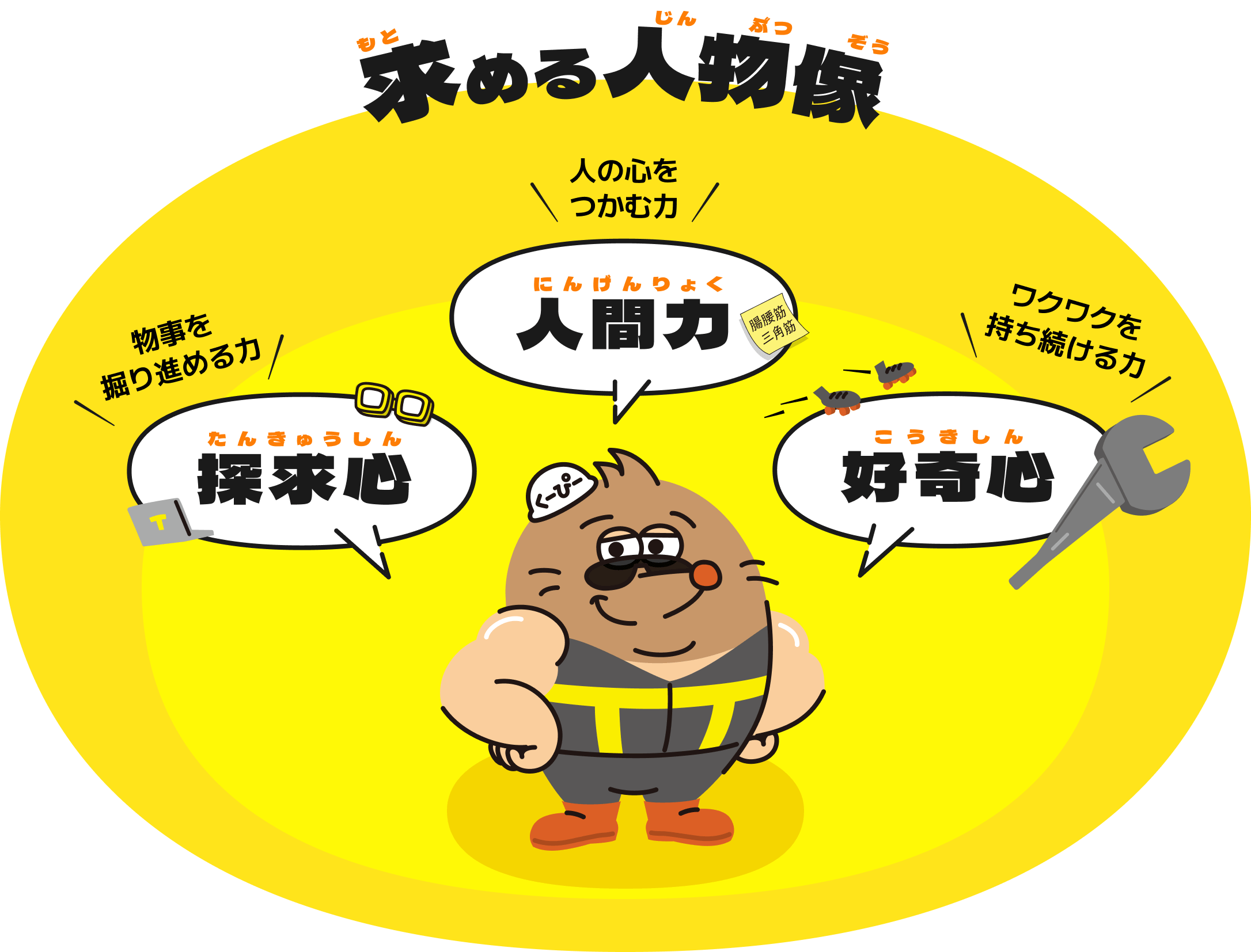 求める人物像